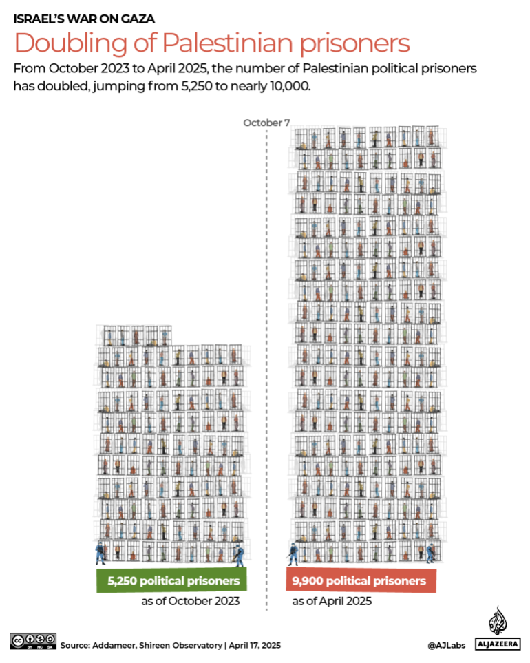 INTERACTIVE Doubling of Palestinian prisoners 1744829414