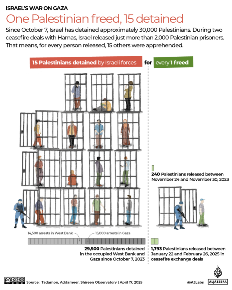 INTERACTIVE Palestinians arrested since October 7 1744829426