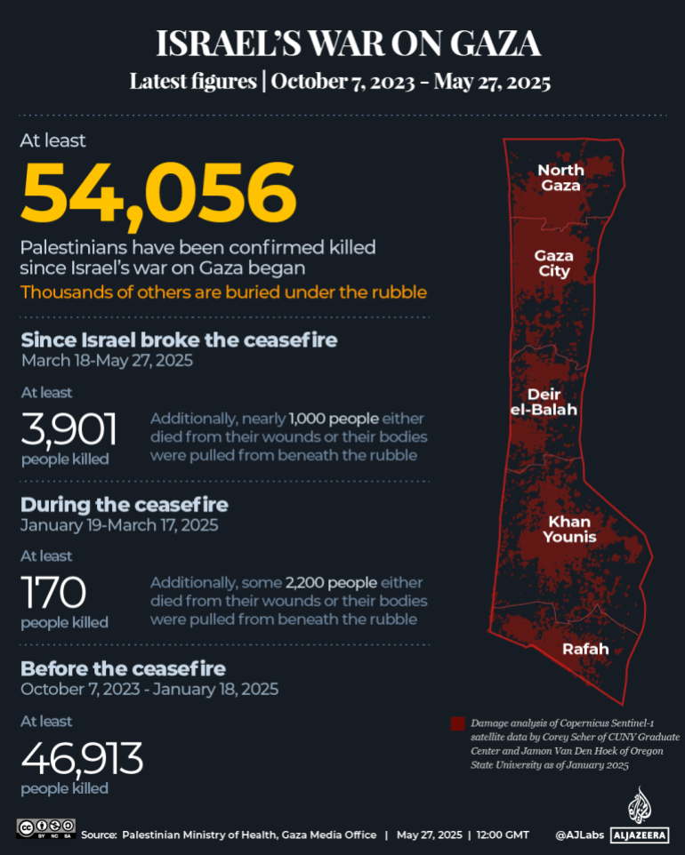 USA-Izrael segélycsomagot folyósított Gázában, miután az ENSZ szerint 10 nap alatt 180 000 ember vált menekültté. 5 INTERACTIVE Israel attacks Gaza tracker death toll ceasefire May 27 1748347925