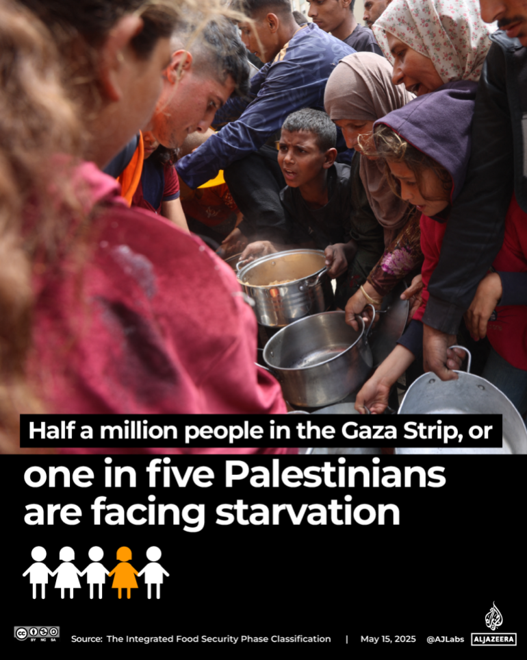 Mi az éhínség, és miért fenyegeti Gázát, hogy hamarosan eléri? 5 Interactive Gaza food IPC report May13 2025 03 1747298087