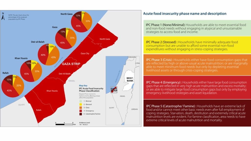 Izrael éhínséget idézett elő Gázában? 6 ipc