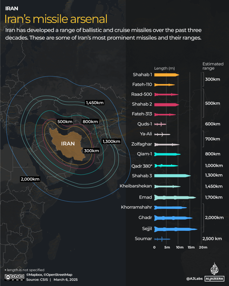 Izrael-iráni konfliktus: Hogyan működnek a ballisztikus rakéták és hová juthatnak el? 8 INTERACTIVE IRAN MISSILE MARCH6 2025 2 1741262892