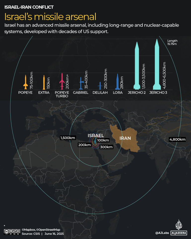 Izrael-iráni konfliktus: Hogyan működnek a ballisztikus rakéták és hová juthatnak el? 9 INTERACTIVE ISRAEL MISSILE JUNE 15 2025 1750075086