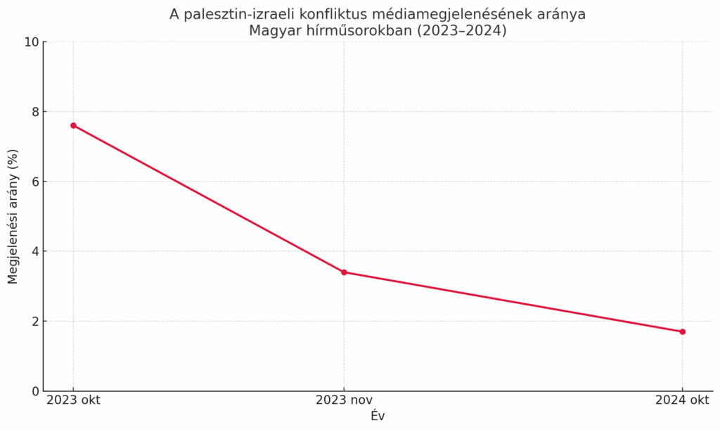 Izraeli propaganda Magyarországon: Cenzúra, befolyás, szövetség 5 cb002fb8 4b9d 462e 8014 5f35fee57842