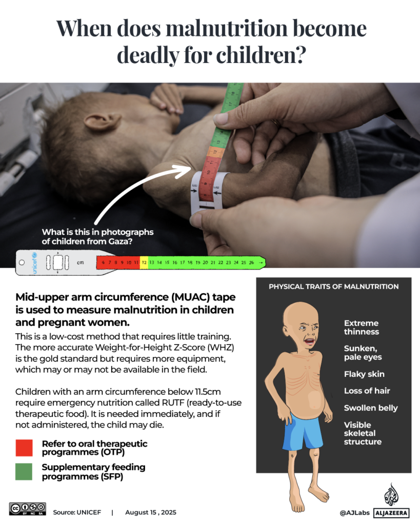INTERACTIVE Gaza famine tracker Aug14 2025 Gaza Trackers copy 2 1755335064 1
