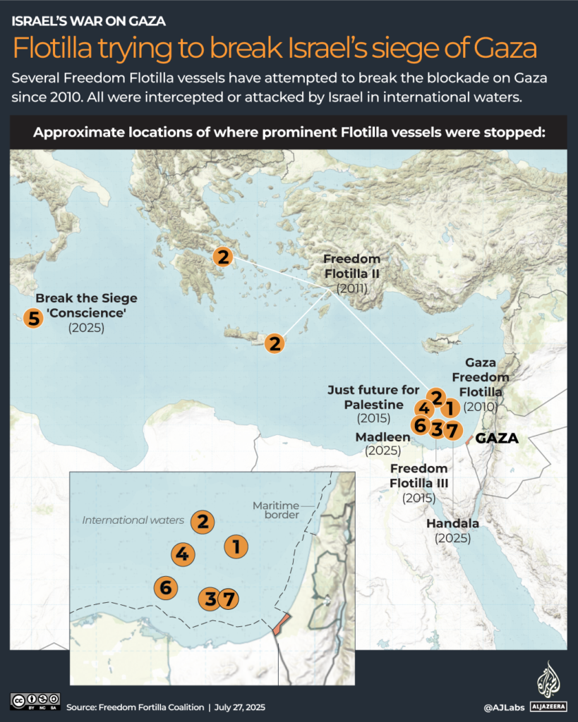 A globális Sumud flottilla Gázába: Minden, amit tudnod kell 8 INTERACTIVE freedom flotilla PREVIOUS JULY 27 2025 copy 1753599419