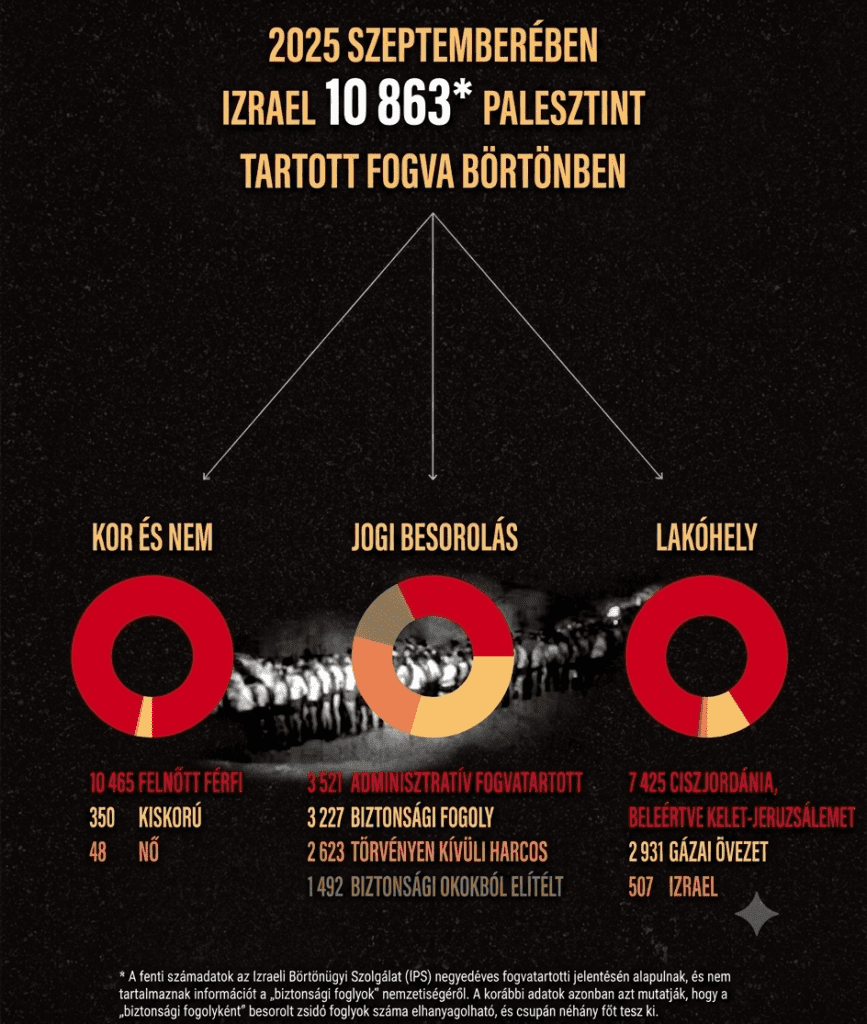 A B'Tselem által kiadott „Living Hell” (Élő pokol) című jelentés