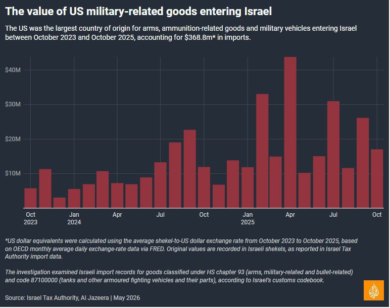 Nem csak az USA: Hogyan fegyverezte fel 51 ország Izraelt a gázai háború alatt.