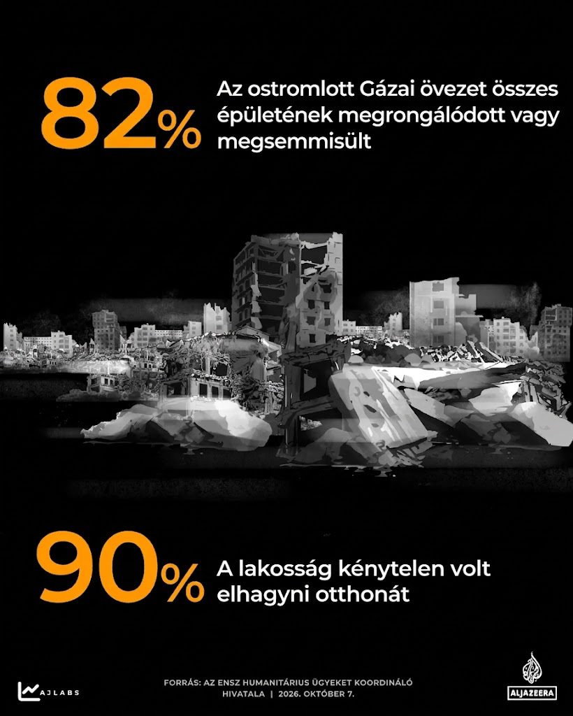 Izrael három éve népirt Gázában: Számokban