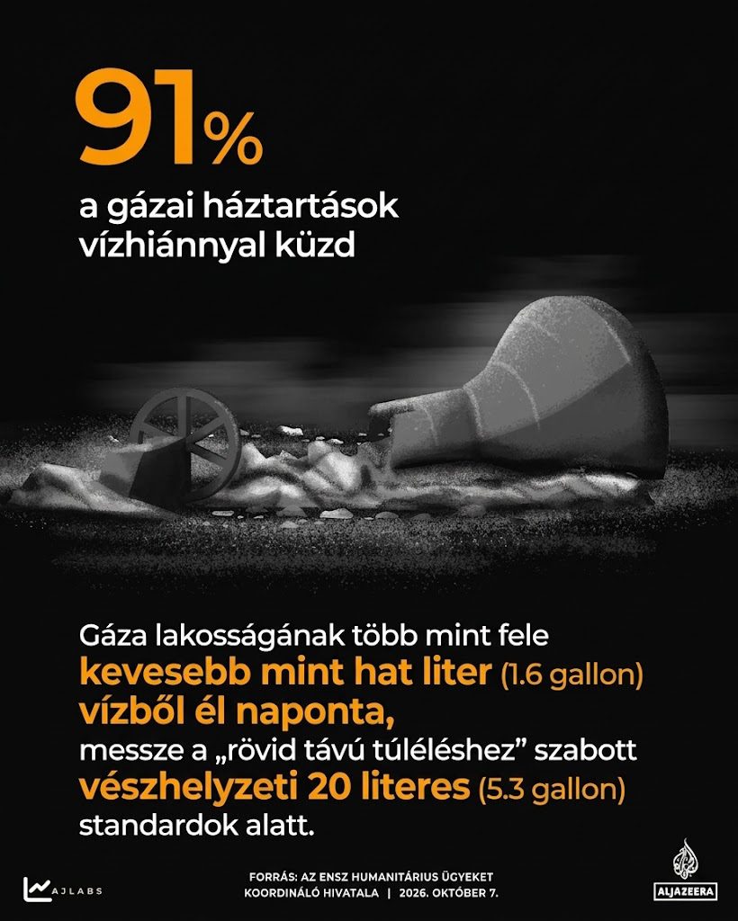 Izrael három éve népirt Gázában: Számokban