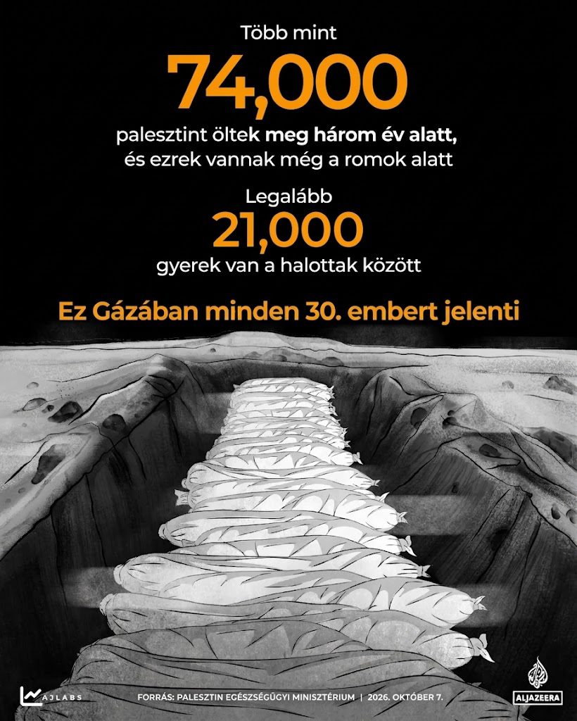 Izrael három éve népirt Gázában: Számokban