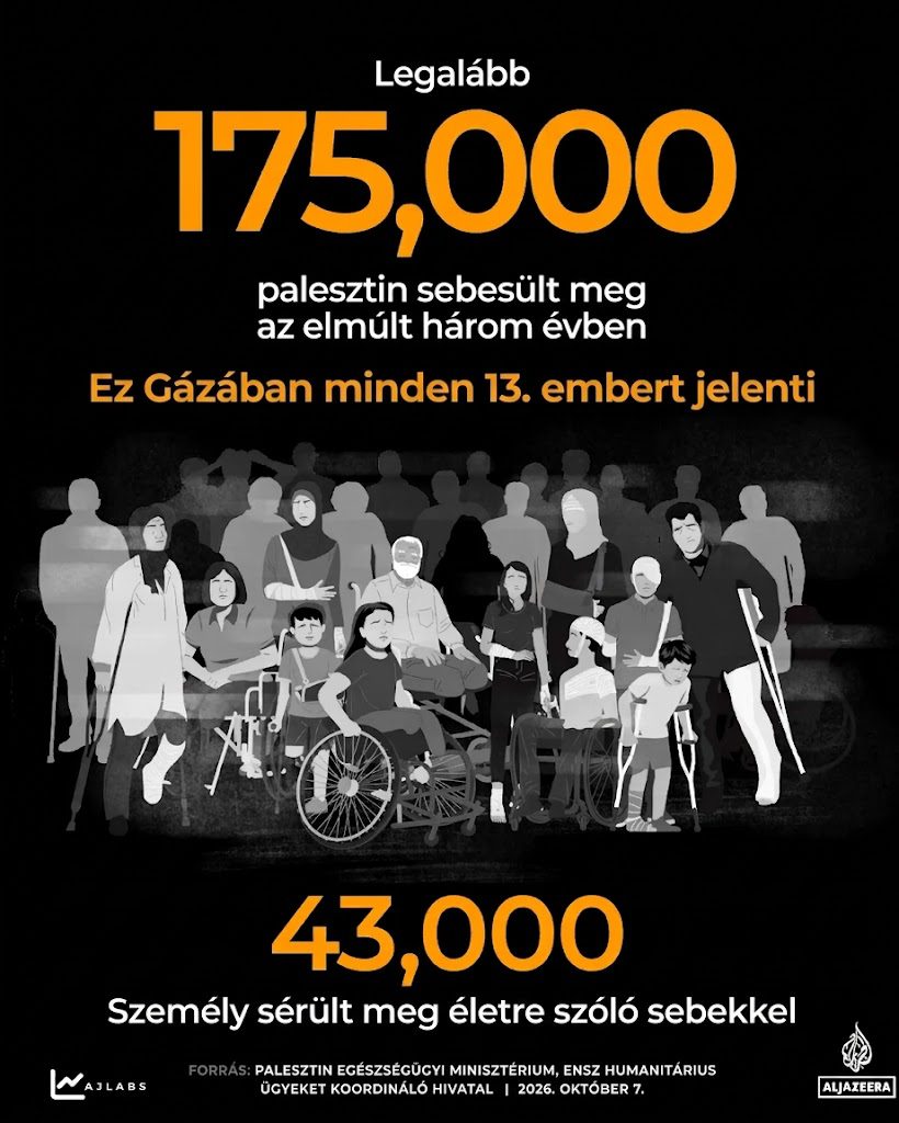 Izrael három éve népirt Gázában: Számokban