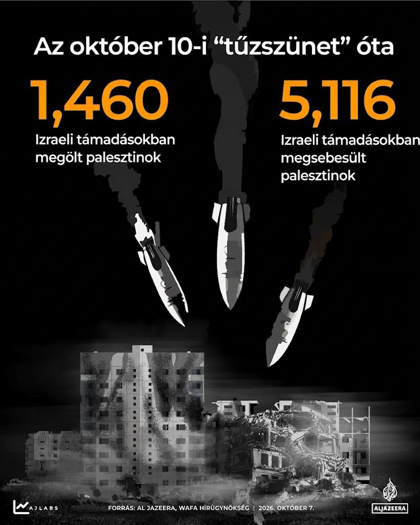 Izrael három éve népirt Gázában: Számokban