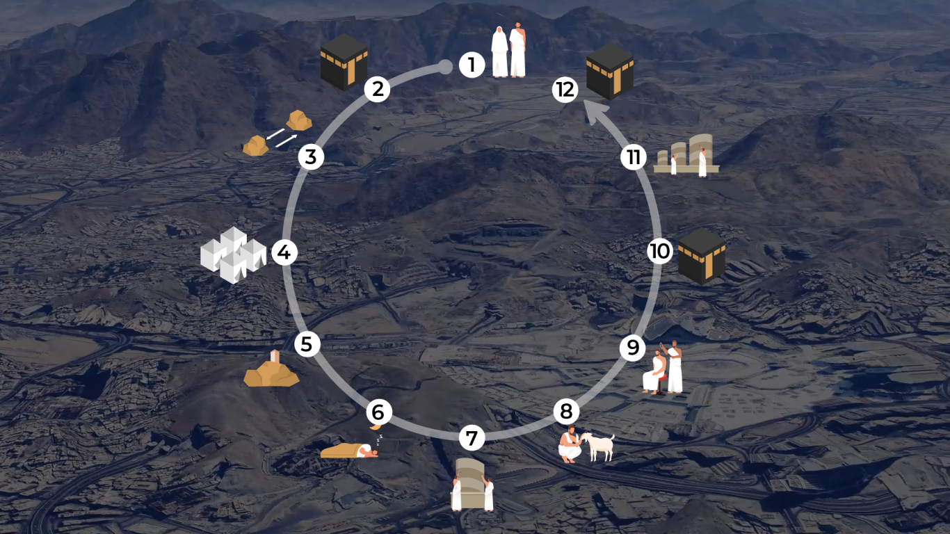 INTERACTIVE-Hajj-Desktop-opening-1748874280