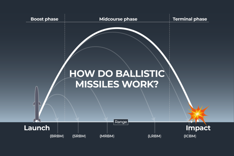 INTERACTIVE_BALLISTIC-Missiles-poster-1750074645