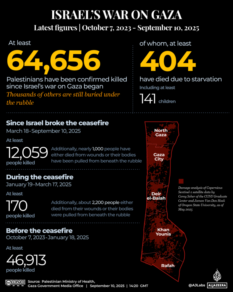 INTERACTIVE Gaza tracker September 9 2025 Death tracker 1757520898