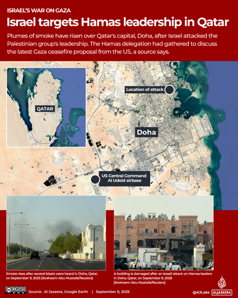 Interactive Doha Hamas September9 2025 1757430459