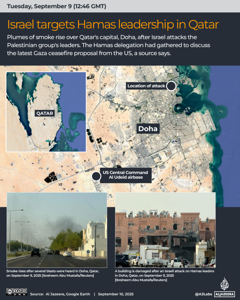 Interactive Israel attacks nations Sept10 2025 02 1757521644