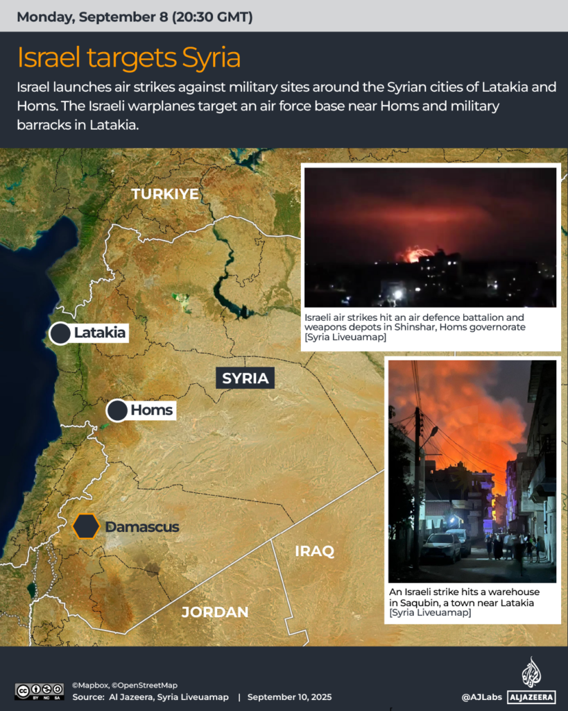 Interactive Israel attacks nations Sept10 2025 04 1757521660