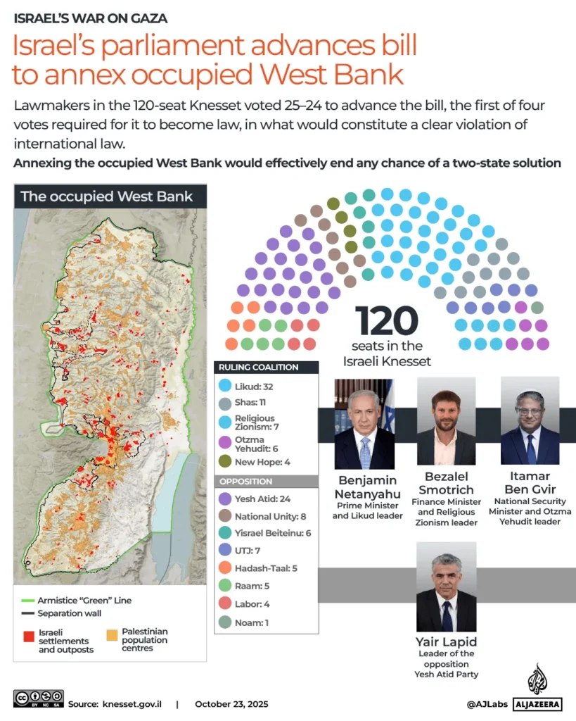 Annektálhatja-e Izrael a Ciszjordániát, ha az USA nemet mond? 6 INTERACTIVE Israels parliament advances bill to annex occupied West Bank 1761225148