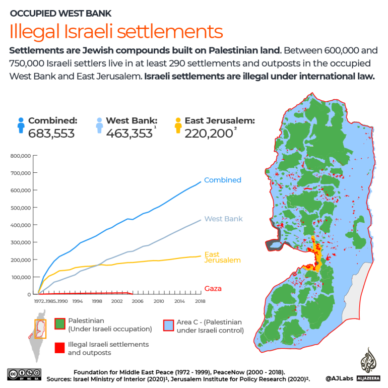 Annektálhatja-e Izrael a Ciszjordániát, ha az USA nemet mond? 5 INTERACTIVE Occupied West Bank Palestine Israeli settlements