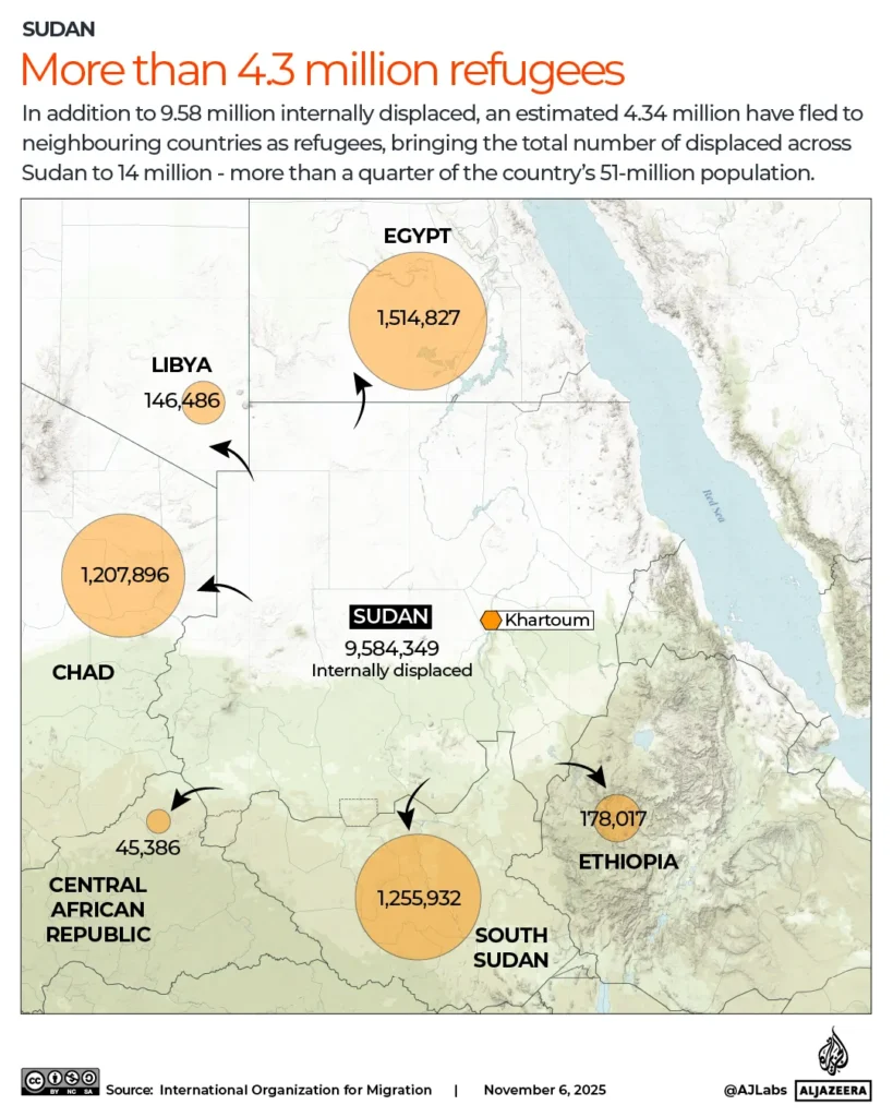 Hová menekül több tízezer ember Szudánban? 7 INTERACTIVE Sudan refugees 1762410355