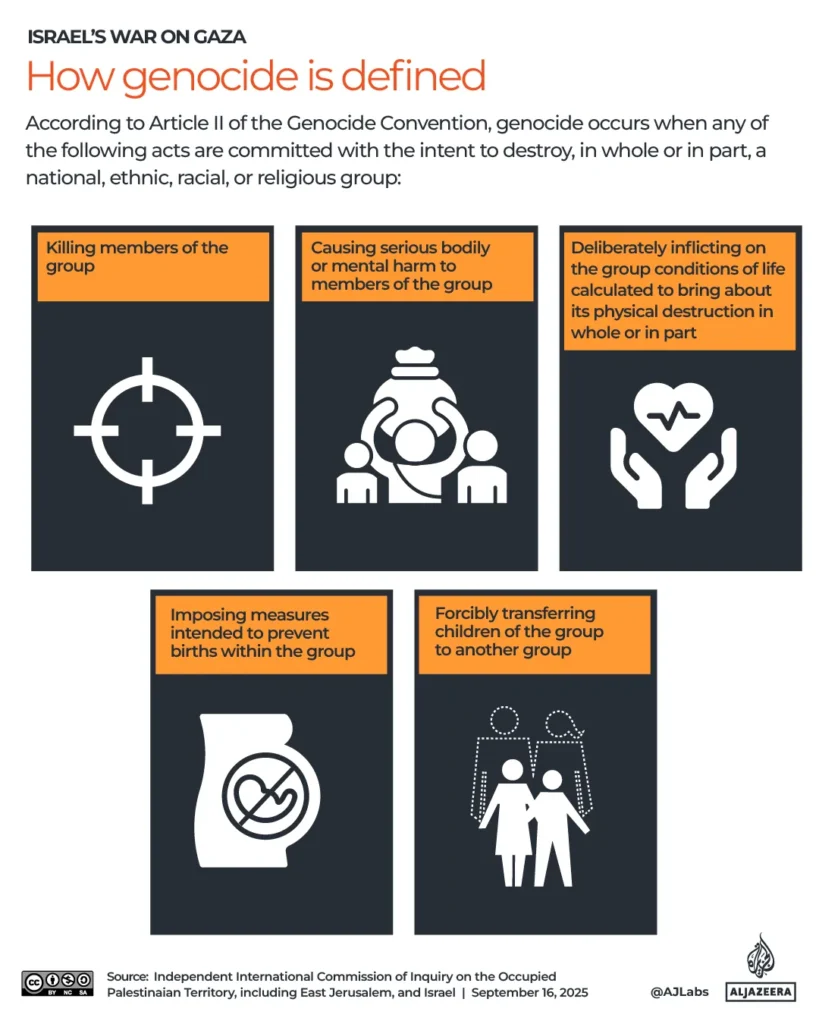 Miért blokkolta a Wikipédia szerkesztője a „Gázai népirtás” oldal szerkesztését? 5 Interactive Genocide Gaza Sept16 2025 final 02 1758029169