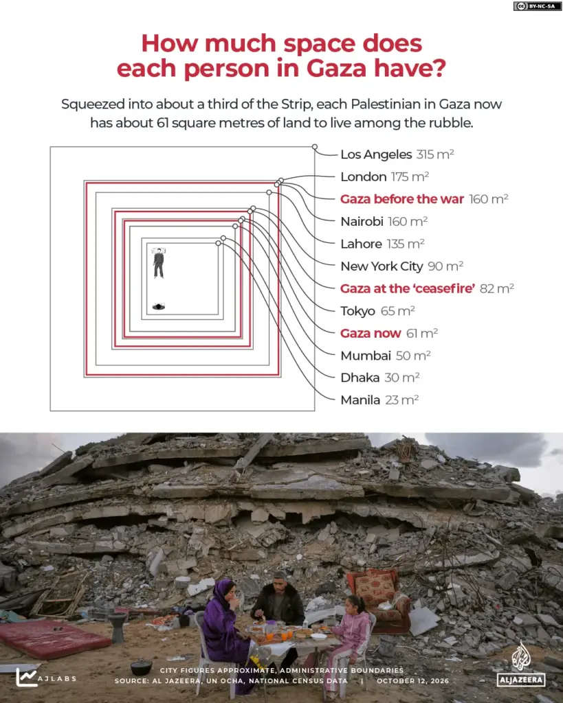 Térképek mutatják, hogyan szorítja folyamatosan Izrael „sárga vonala” a palesztinokat Gázában